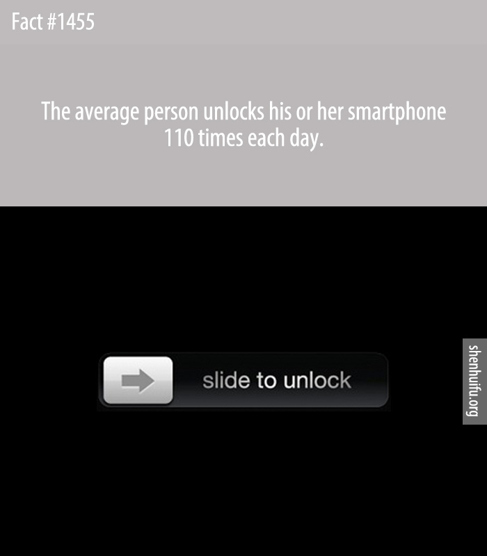The average person unlocks his or her smartphone 110 times each day.