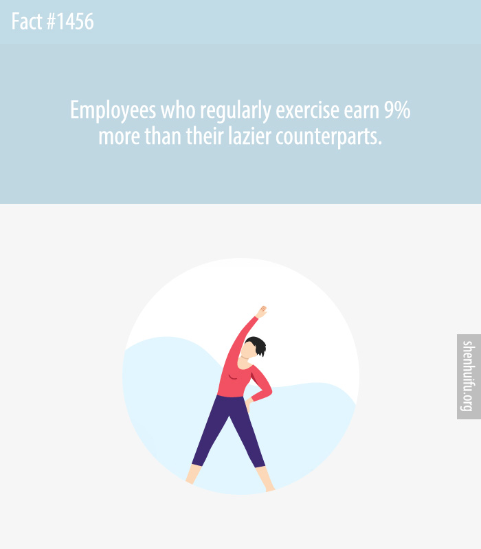 Employees who regularly exercise earn 9% more than their lazier counterparts.
