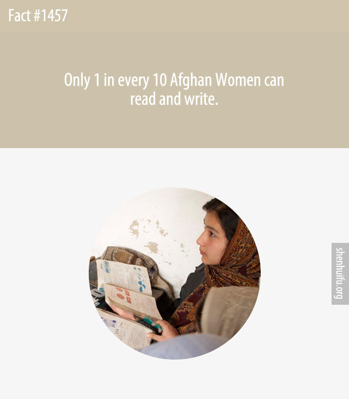 Only 1 in every 10 Afghan Women can read and write.