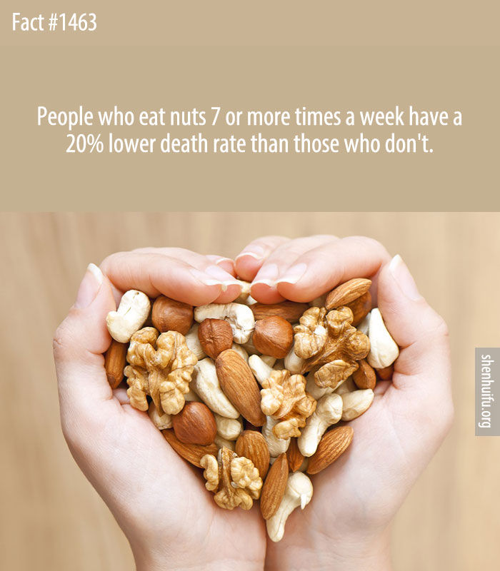 People who eat nuts 7 or more times a week have a 20% lower death rate than those who don't.
