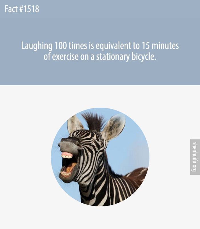 Laughing 100 times is equivalent to 15 minutes of exercise on a stationary bicycle.