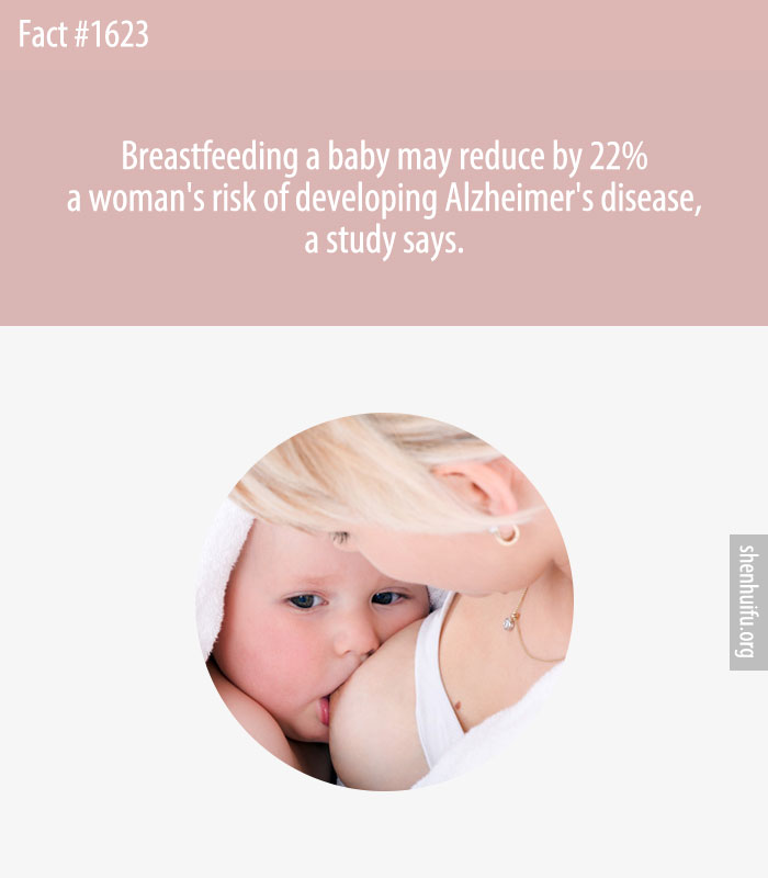 Breastfeeding a baby may reduce by 22% a woman's risk of developing Alzheimer's disease, a study says.