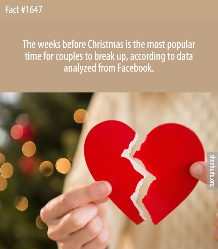 The weeks before Christmas is the most popular time for couples to break up, according to data analyzed from Facebook.
