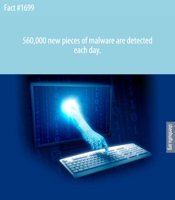 560,000 new pieces of malware are detected each day.