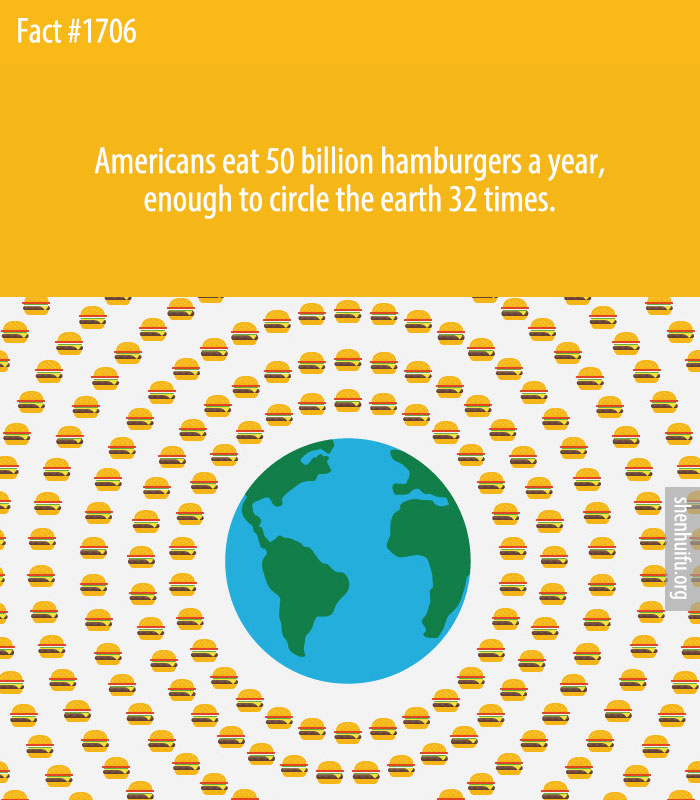 Americans eat 50 billion hamburgers a year, enough to circle the earth 32 times.