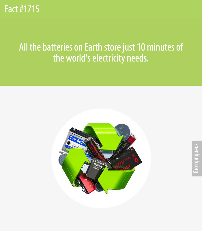 All the batteries on Earth store just 10 minutes of the world's electricity needs.