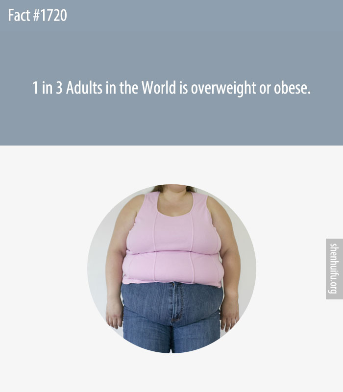 1 in 3 Adults in the World is overweight or obese.