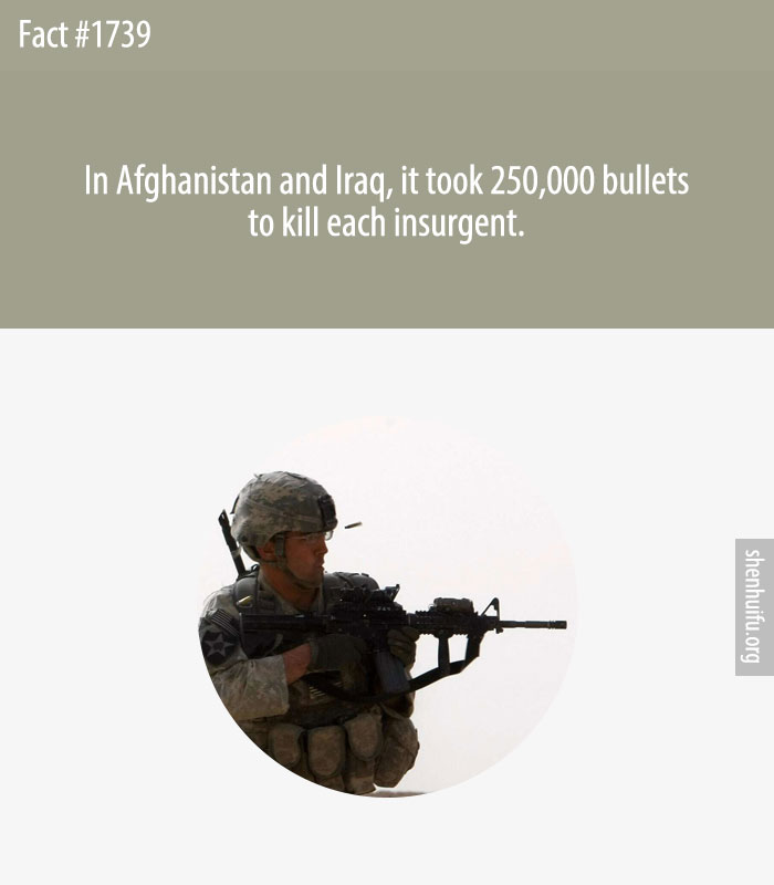 In Afghanistan and Iraq, it took 250,000 bullets to kill each insurgent.