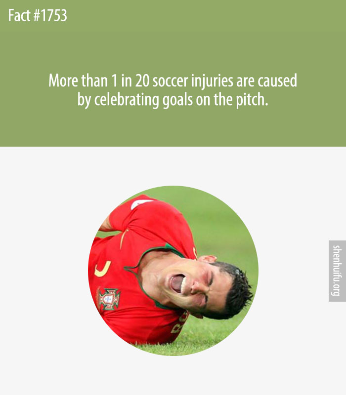 More than 1 in 20 soccer injuries are caused by celebrating goals on the pitch.