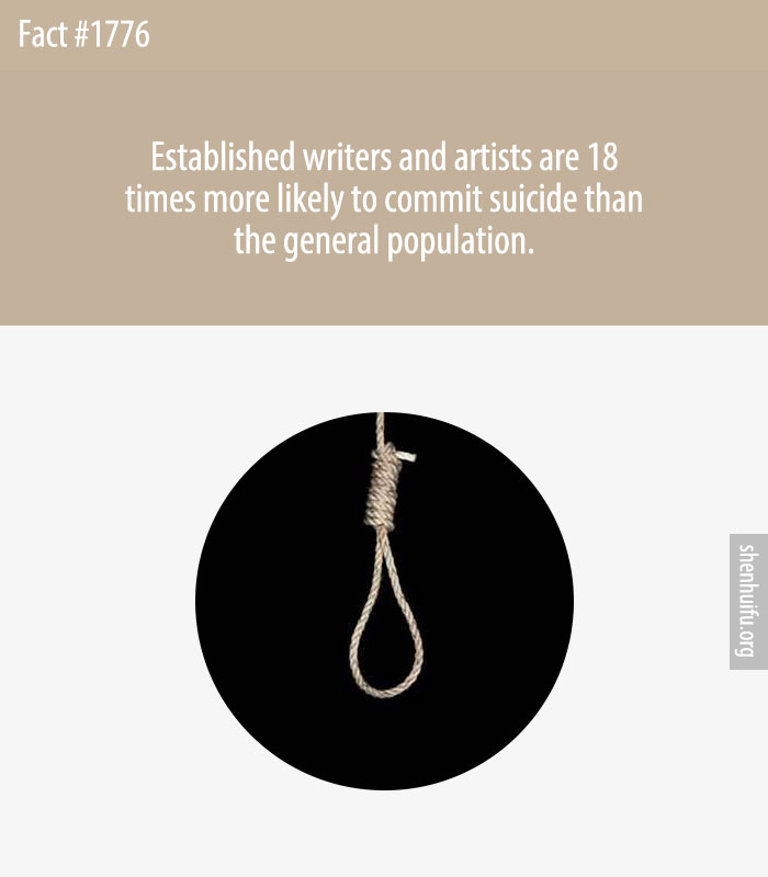 Established writers and artists are 18 times more likely to commit suicide than the general population.