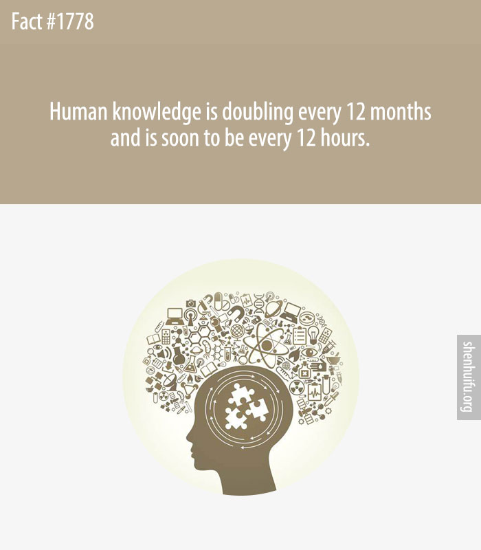 Human knowledge is doubling every 12 months and is soon to be every 12 hours.