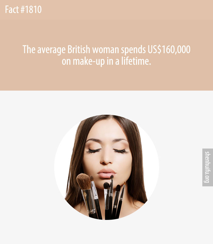 The average British woman spends US$160,000 on make-up in a lifetime.