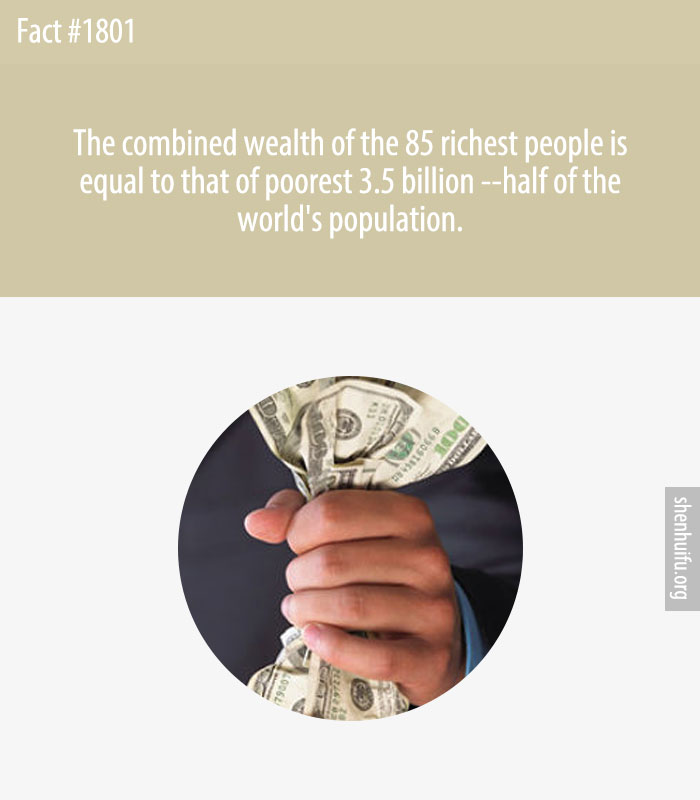 The combined wealth of the 85 richest people is equal to that of poorest 3.5 billion --half of the world's population.