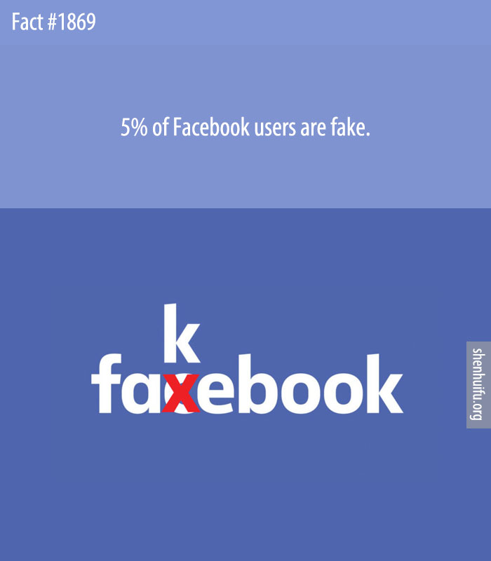 5% of Facebook users are fake.