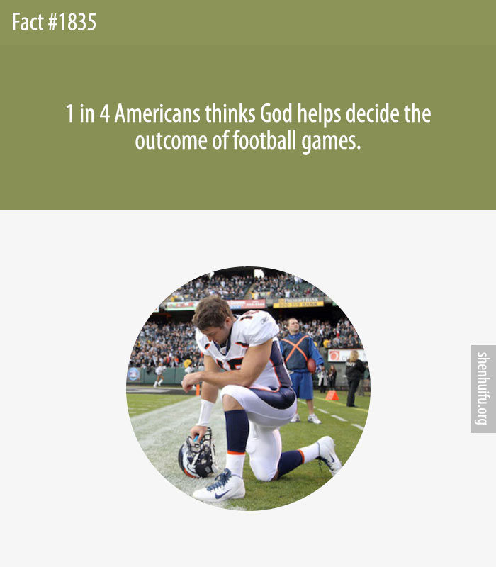 1 in 4 Americans thinks God helps decide the outcome of football games.