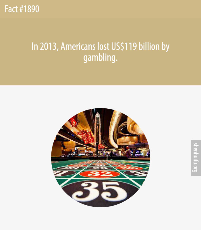 In 2013, Americans lost US$119 billion by gambling.